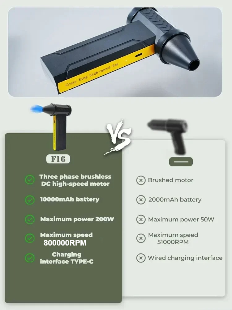 800,000RPM エアブロワー 電動ターボファン ブラシ - Dryer Car Blower のレビューと価格